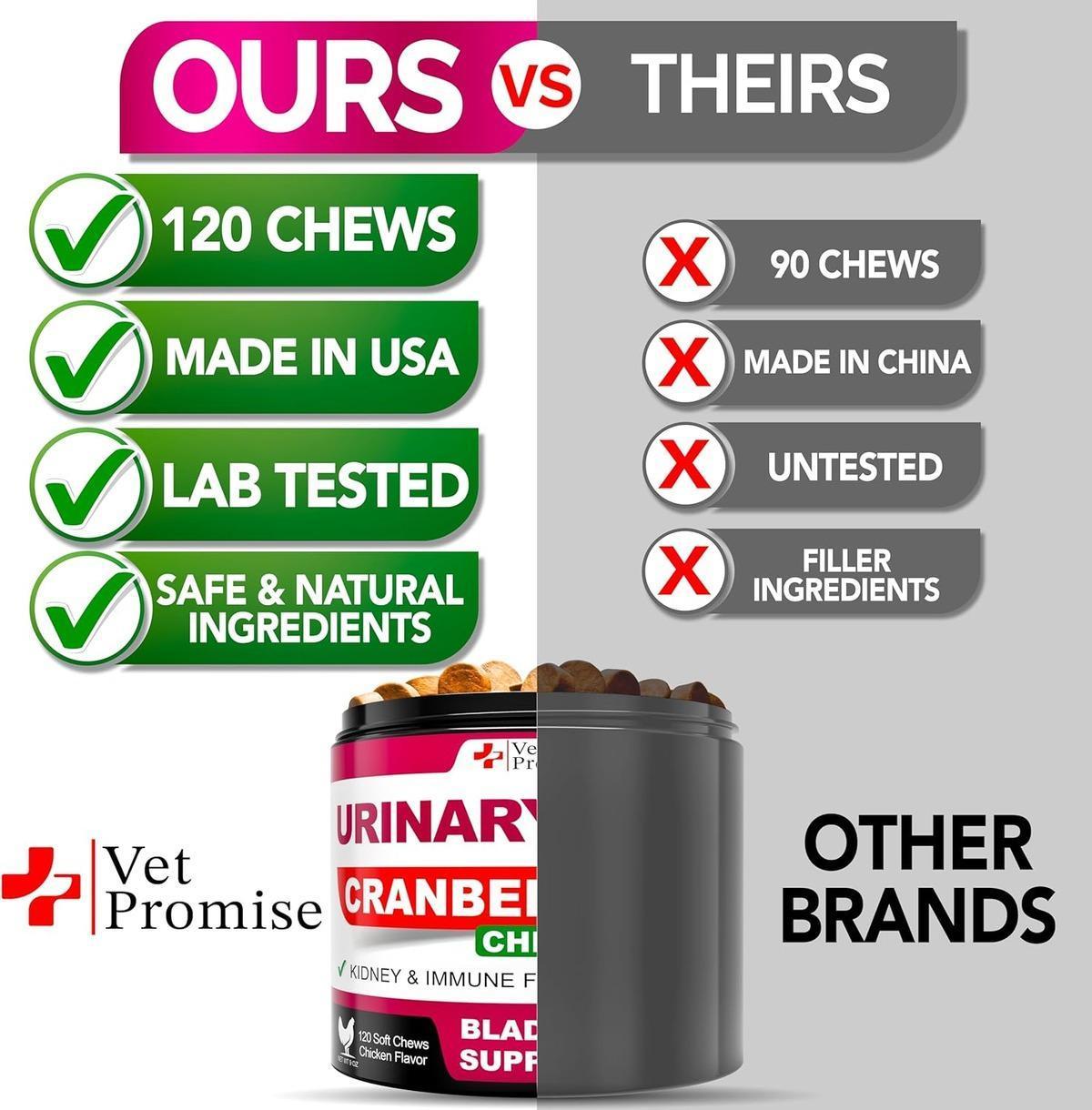 Dog UTI & Bladder Cranberry Supplement